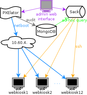 lib-architecture-v2.png