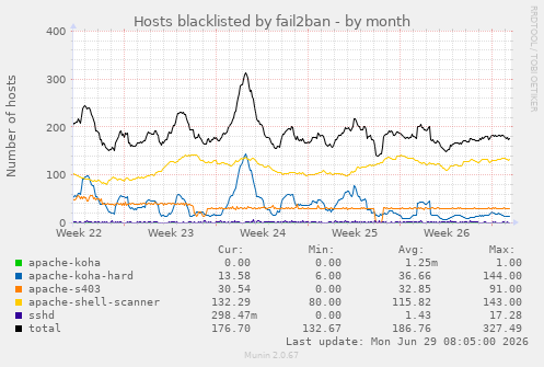 fail2ban-month.png