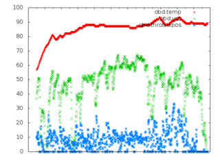 obd2-graph.png