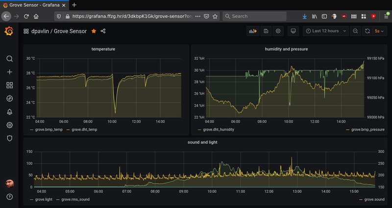 grove-grafana.png